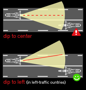 Light distribution