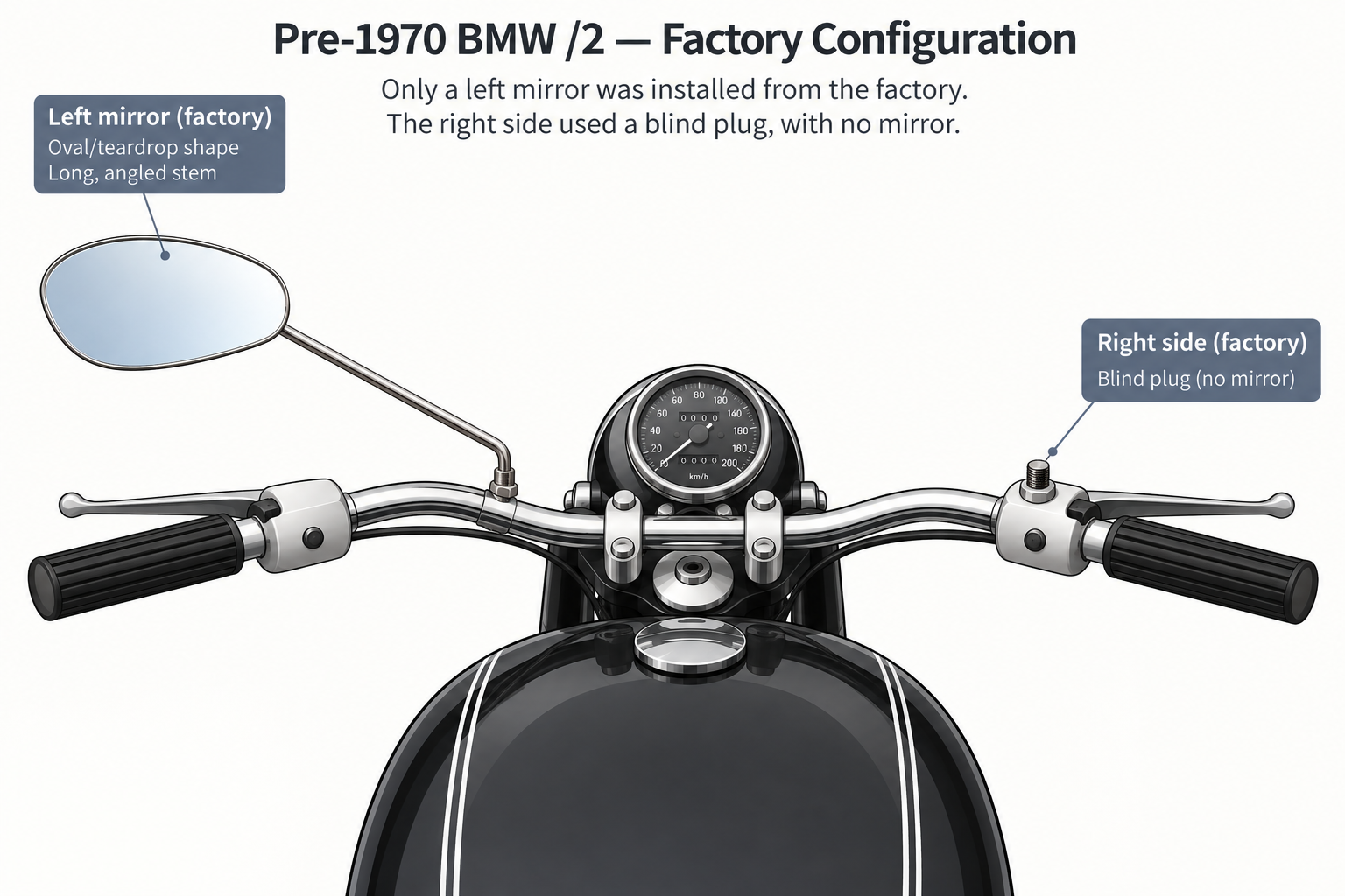 Pre-1970 BMW /2 factory configuration: left mirror, blind plug on the right