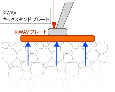 The motorcycle kickstand loading with KiWAV kickstand pad