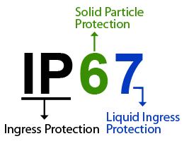 IP67: Ingress protection, Solid particle protection, Liquid ingress protection